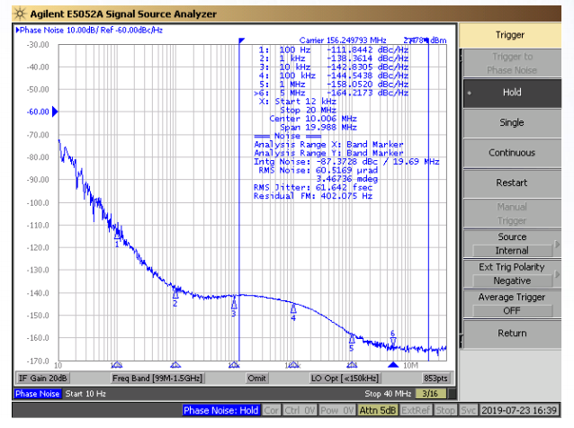 性能图表 - Diodes Incorporated PI6LC58S1101 HiFlex™时钟发生器